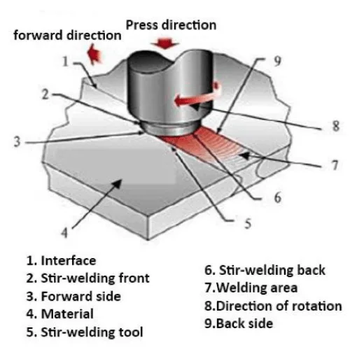Substrate and lid construction