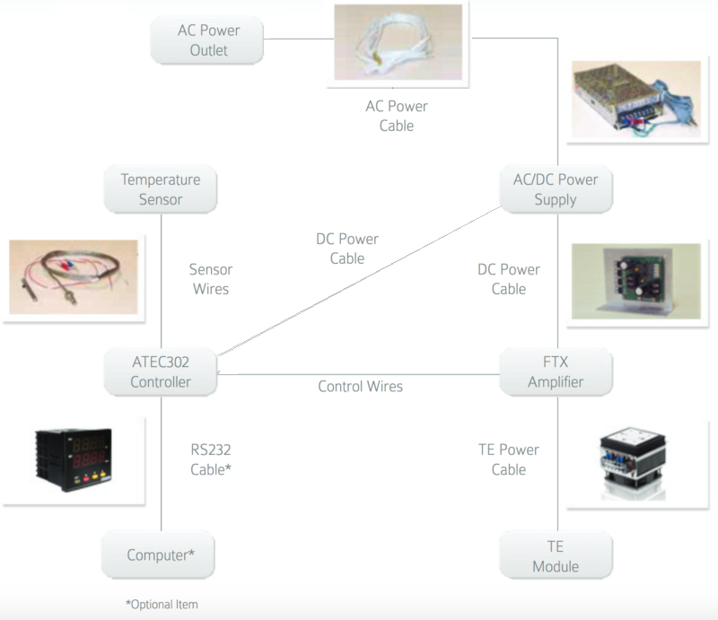 Peltier Control System